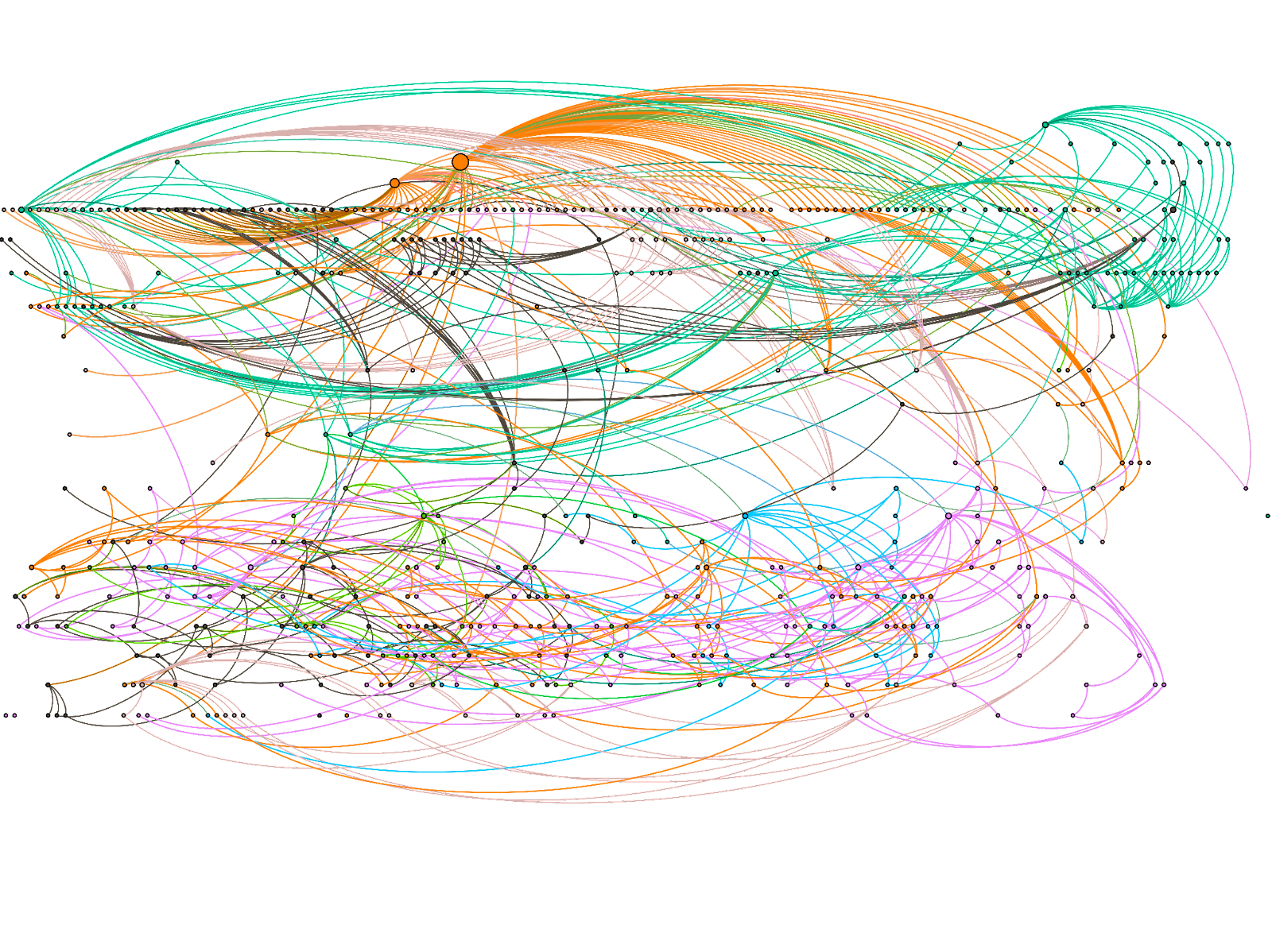 Computation graph representing a credit risk model
